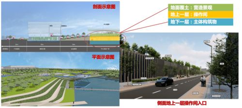 围炉夜话 清华大学环境学院教授王凯军 我国地下式污水厂的发展与生态文明建设