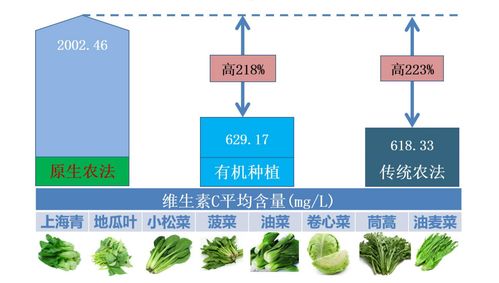 农匠云商即将引进土地改良高新技术 田园与餐桌的距离更近一步