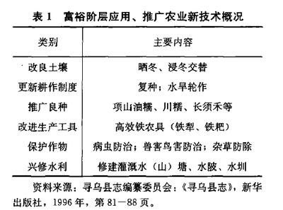 毛泽东著名《寻乌调.